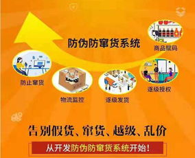 日用品防竄貨系統解決方案 賦能銷售管理，守護市場秩序