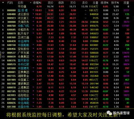 2017年4月12日 滬指深V反轉迎大洗牌，3300點攻堅與技術革新共振